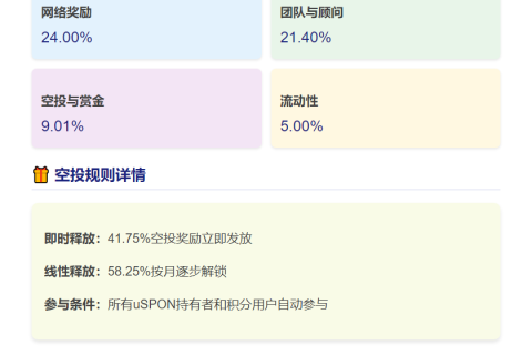 SPON代币上线，空投赏金占9.01%