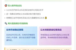 "以太坊永续合约未平仓量占比达两年峰值"