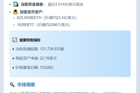 BitMine启动10亿美元股票回购