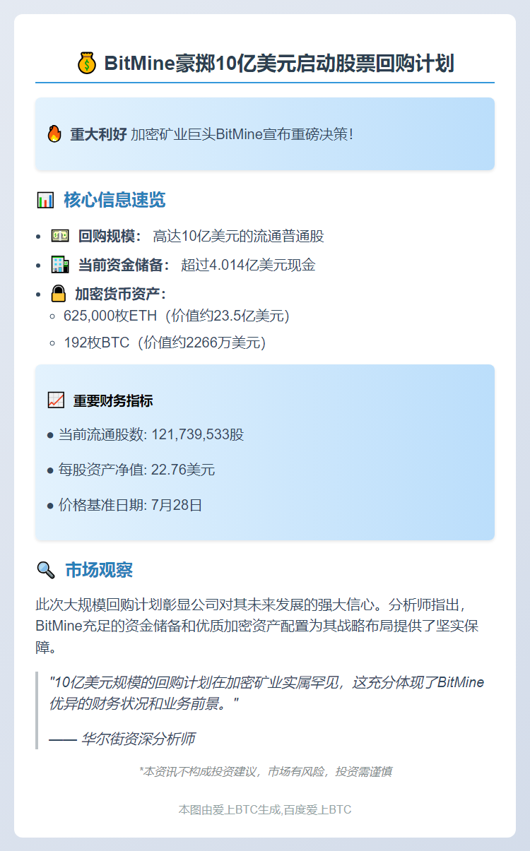 BitMine启动10亿美元股票回购