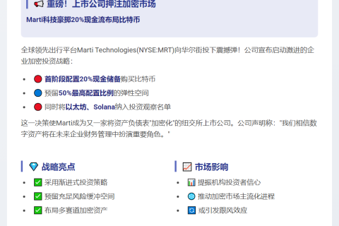 Marti科技启动加密资产战略