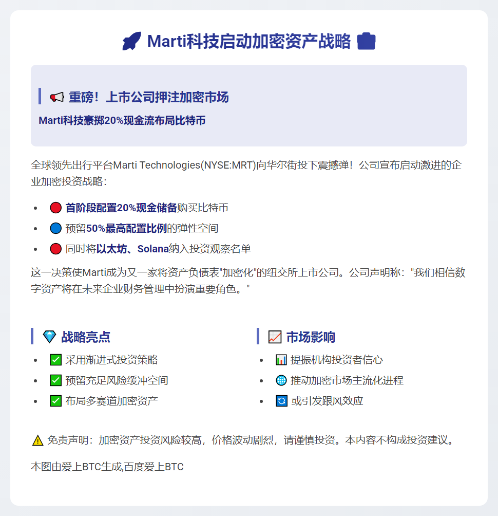 Marti科技启动加密资产战略