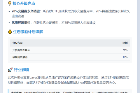 Linea协议升级：引入以太坊燃烧机制