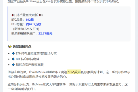 Bitmine ETH持仓增至62.5万枚
