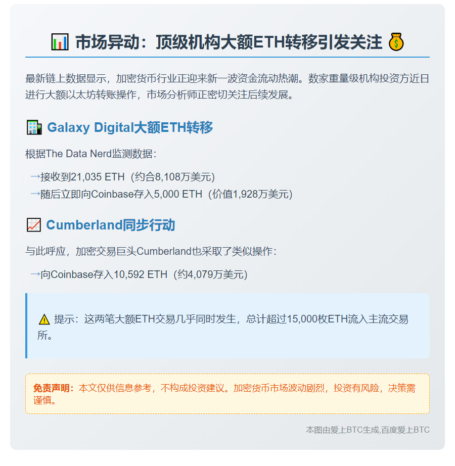 Galaxy Digital转5000ETH至Coinbase