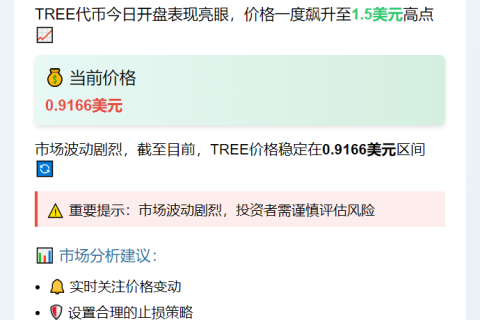 TREE开盘1.5美元，现价0.9166美元