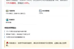 SOL跌破180美元