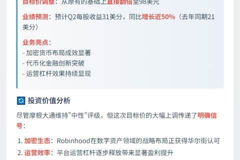 摩根大通看涨Robinhood至98美元