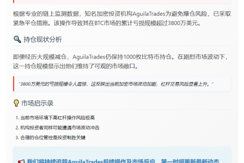 AguilaTrades亏3800万关闭多仓