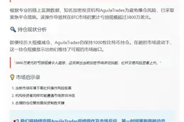 AguilaTrades亏3800万关闭多仓