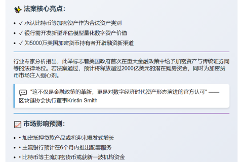 美议员推加密资产计入房贷资质