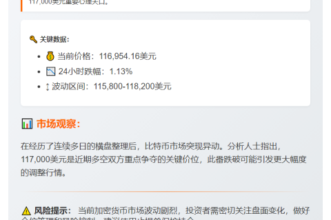 BTC跌至11.7万美元