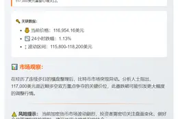 BTC跌至11.7万美元