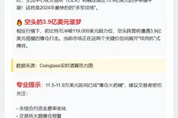 比特币若跌至11.5万刀，CEX多单清算或达15.9亿