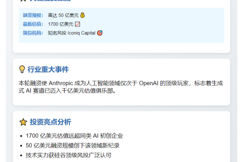 Anthropic拟以1700亿估值融资50亿