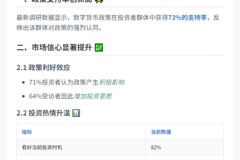 民调：73%加密投资者挺特朗普政策