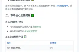 民调：73%加密投资者挺特朗普政策