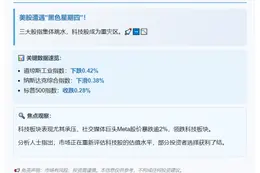美股三大股指齐跌