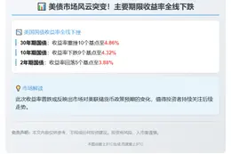 美债收益率全线回落
