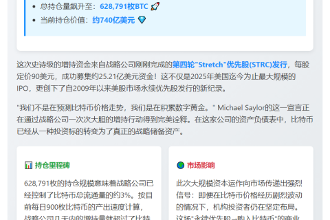 MicroStrategy再购2.1万比特币 持仓超62.8万枚