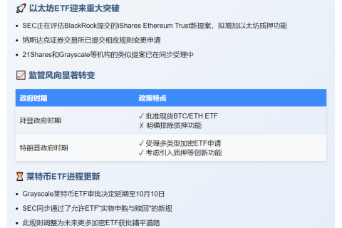 SEC审查BlackRock以太坊ETF质押，推迟Grayscale莱特币ETF