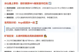 比特币矿企Argo因股价低迷面临纳斯达克摘牌风险
