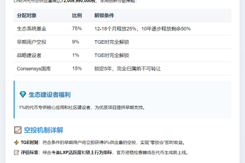 Linea代币经济学：720亿总量，9%空投早期用户