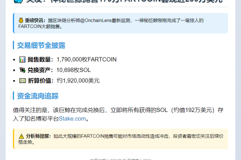 鲸鱼抛售179万枚FARTCOIN