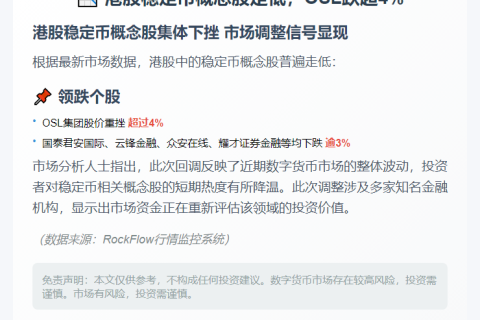 港股稳定币概念股走低，OSL跌超4%