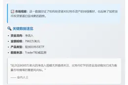 美比特币ETF单日净流入7962万美元