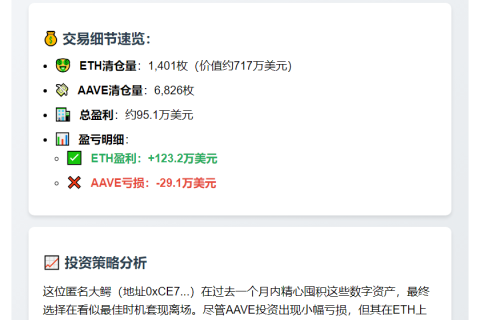 聪明钱清仓ETH与AAVE获利95万美元