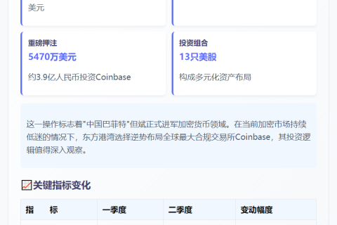 但斌基金首投加密股Coinbase