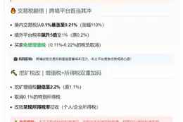 印尼拟提高加密货币税率