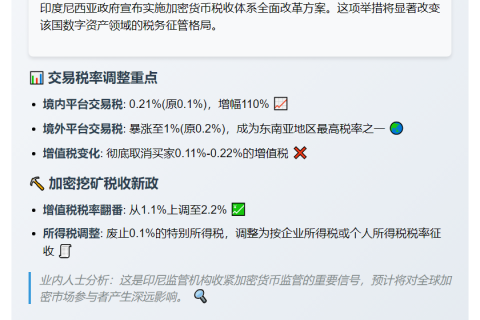印尼8月起提高加密交易及挖矿税率