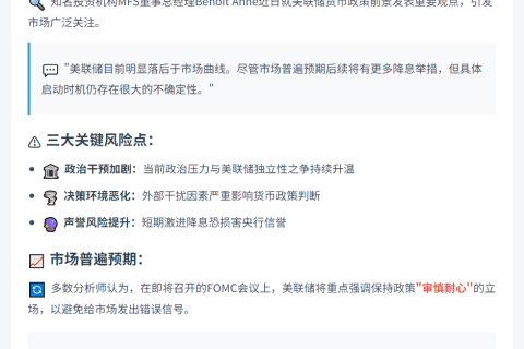 美联储激进降息或损声誉 料重申"耐心"