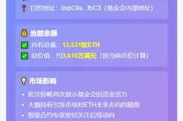 "以太坊基金会转出1000ETH，价值383万刀"