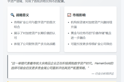英国上市公司HamakGold购20枚BTC