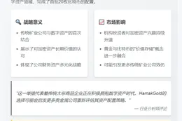 英国上市公司HamakGold购20枚BTC
