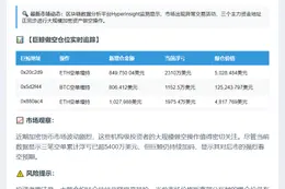 巨鲸空单增持浮亏数千万