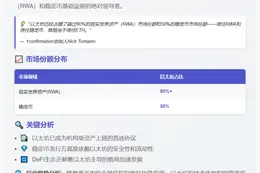 以太坊主导80%现实资产及50%稳定币市场