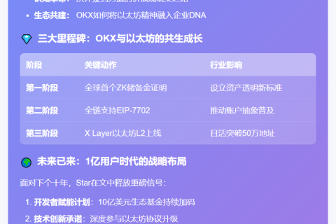 "Star博客献礼以太坊十载，回顾创新展望未来"