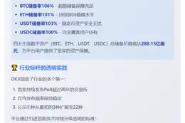 OKX第33期PoR报告：储备值288亿美元