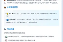 鲸鱼豪掷225万押注7月利率不变