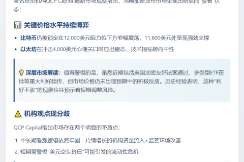 **QCP警告：美元空头或触发加密资产抛售**