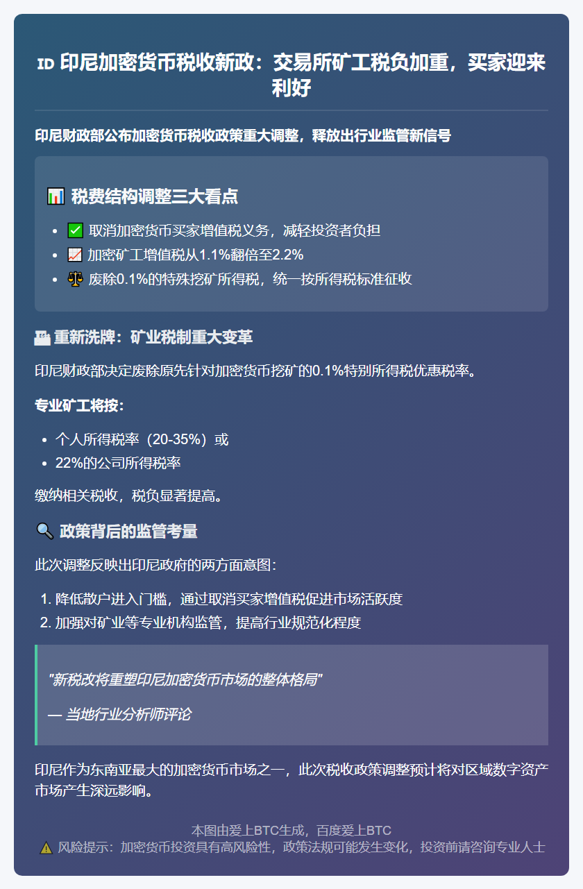 印尼上调加密货币交易税
