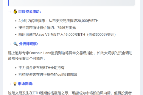巨鲸2小时提币2万ETH 价值7556万刀