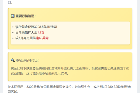 黄金跌破3300，7月来首次
