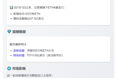 贝莱德ETHA持仓突破300万枚ETH
