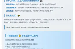 盟友注资援乌 美设基金补库存