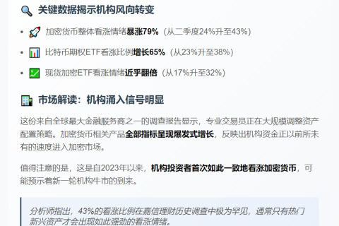嘉信调研：43%交易员看涨加密货币